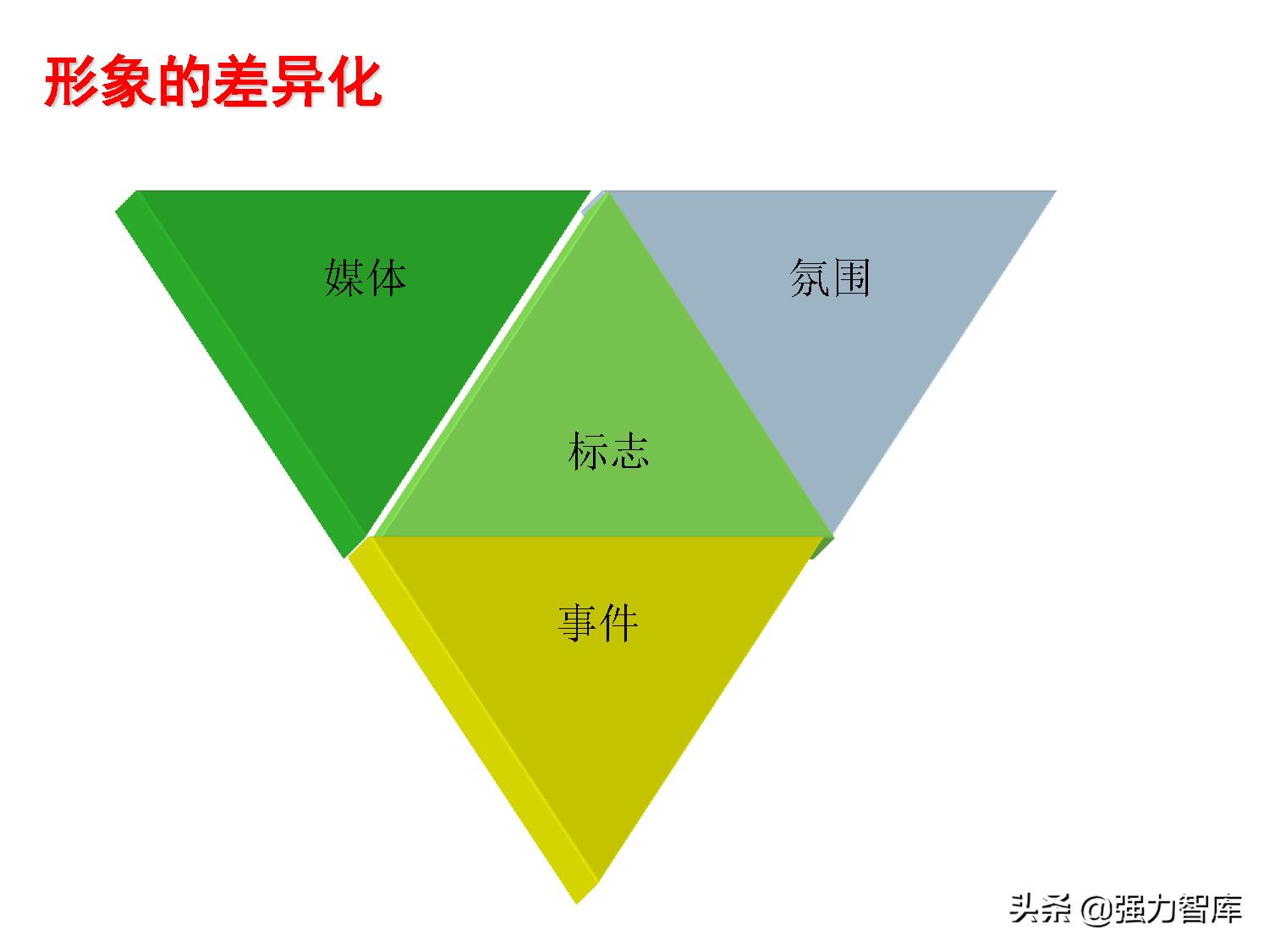 写字楼大客户营销策划方案,大客户营销管理书籍