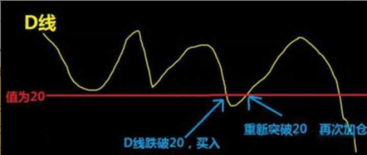 新人怎么进入圈子,新人怎么进股票
