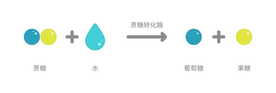 让食品膨松的方法,食品酥脆膨松剂