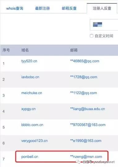 如何做客户背景调查,客户背景调查模板