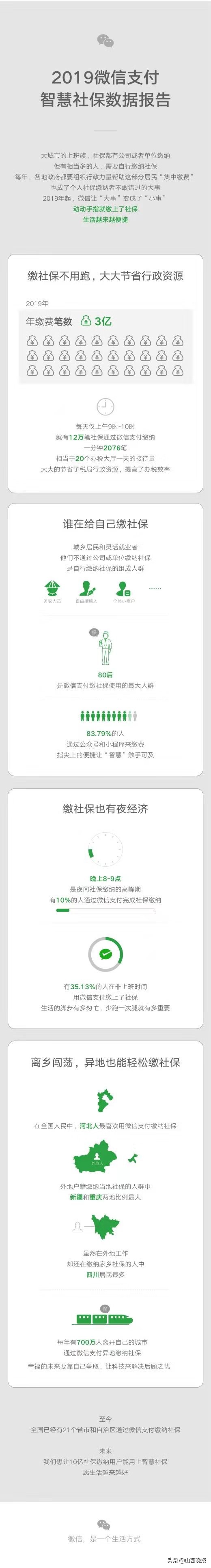 手把手教你缴社保之微信篇,缴社保每个月要多少钱