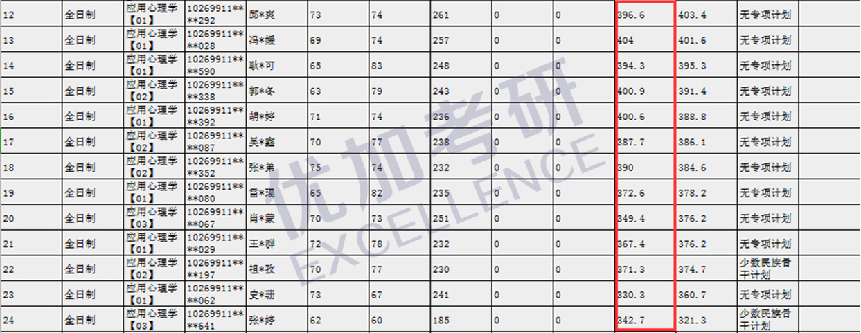 心理学考研择校咨询,心理学考研院校报考推荐