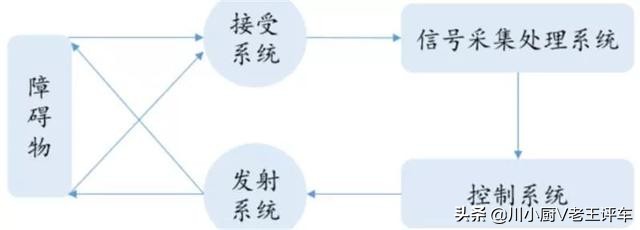 你知道的多少汽车知识,如何快速区分汽车传感器类型
