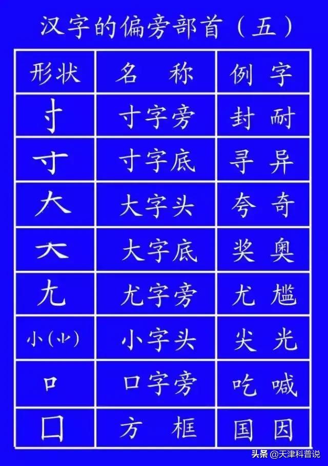 这些常用字我们可能一读就错,一写就错常用字