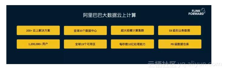 apacheflink零基础入门六,apache实时计算