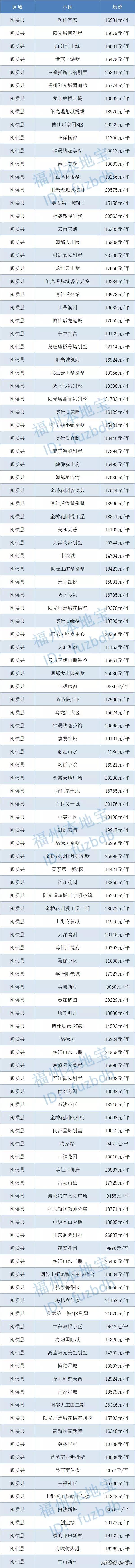 2019福州九月二手房,9月份福州房价走势