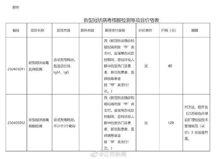 这类人可免费畅游扬州六大景区；连淮扬镇铁路最新进展；多区域将停电