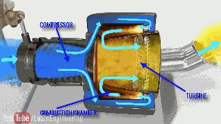3d飞机起飞原理视频,飞机怎么飞行的原理3d动画