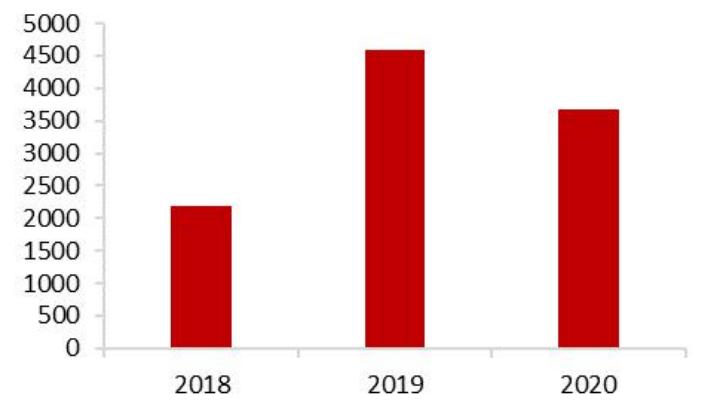 智能家居发展趋势论文1500字,智能家居研究预期目标
