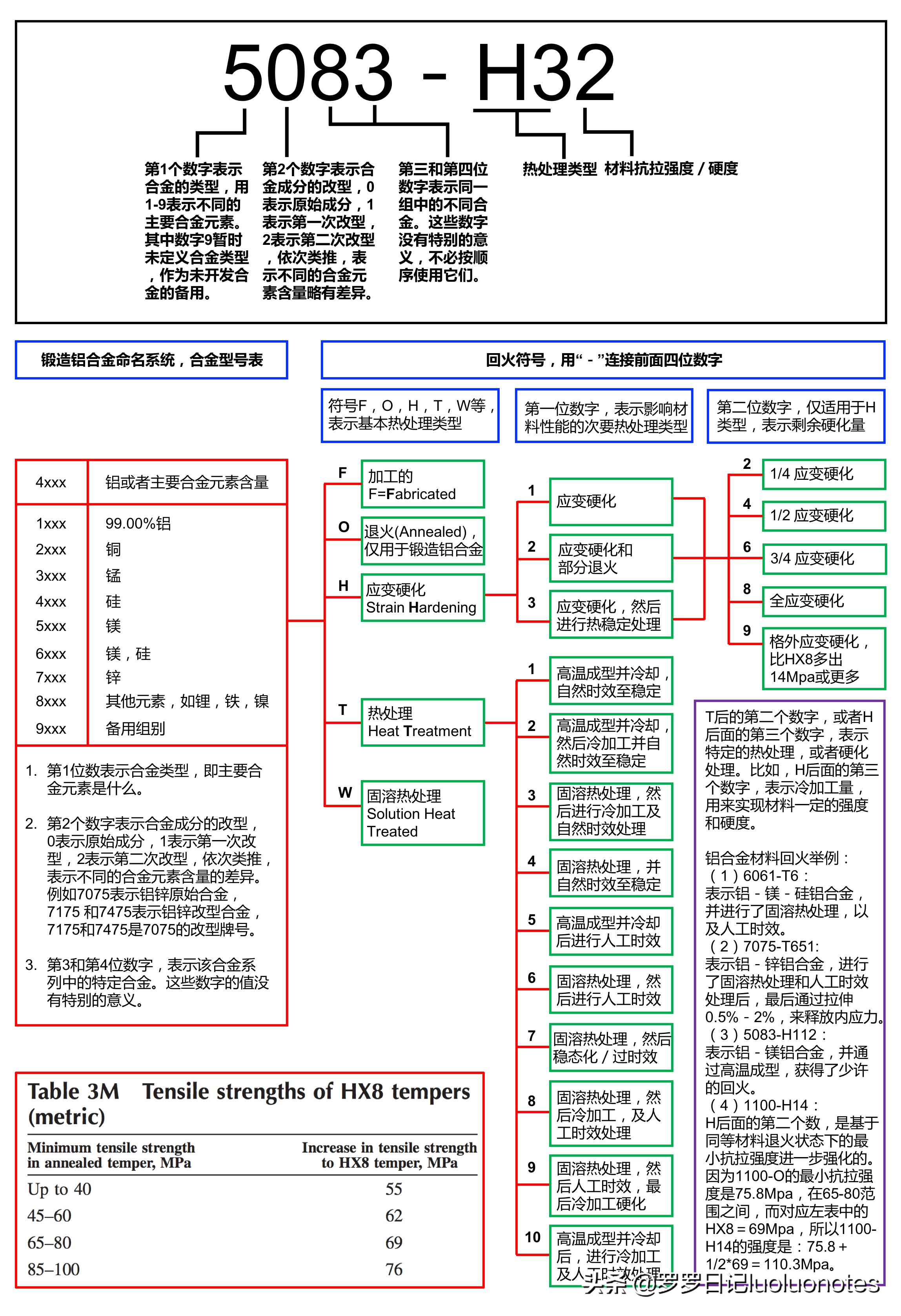 铝合金5083和6061的区别,6061铝合金与7075哪个强度更高