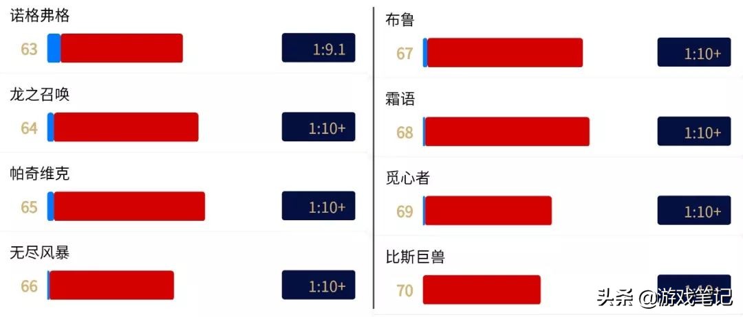 怀旧服十大平衡服务器2023,怀旧服平衡服务器推荐