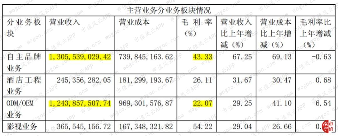 梦百合代工京造,梦百合全球化产能布局