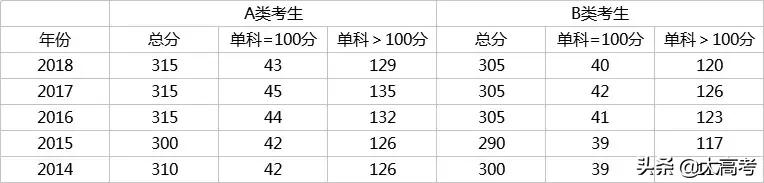 2019考研分数国家线是多少,考研初试分数线多少分能过