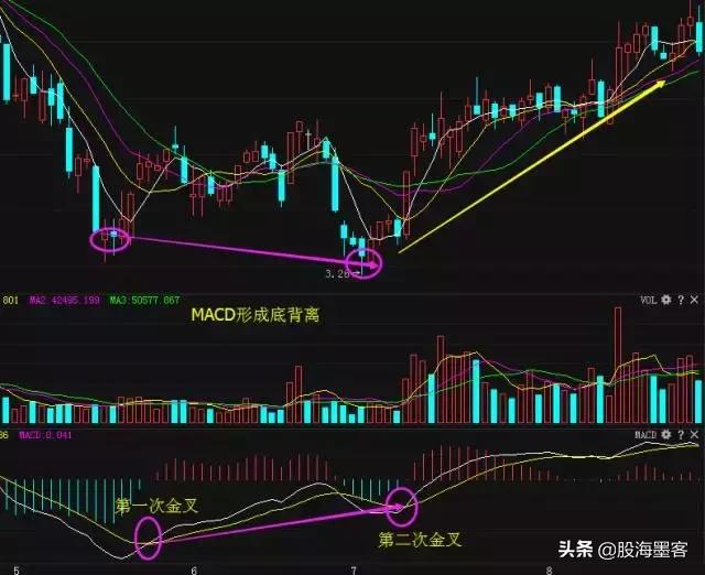 龙回头战法概述,一招看懂龙回头战法
