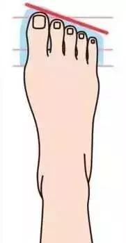 高跟鞋百元和千元差距,1000多和200块的高跟鞋区别