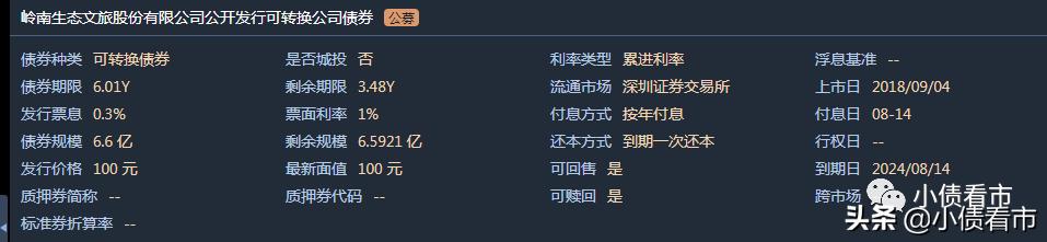 业绩巨亏最新消息,岭南股份2023年业绩反转