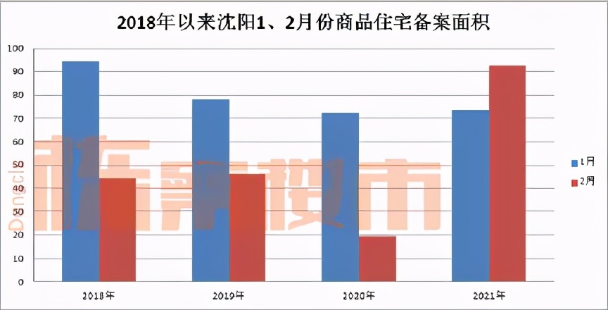 沈阳政策收紧，“便宜”了谁？