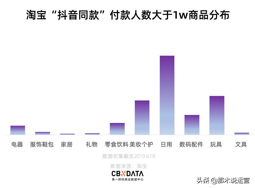 淘宝电商标题基础,淘宝电商关键词
