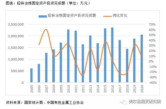 锌的全球产能,锌产业链