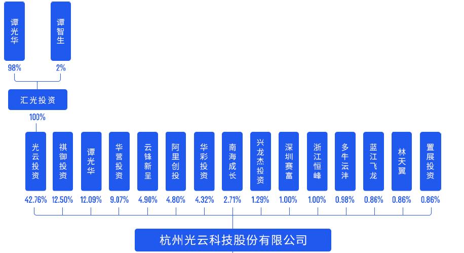 光云科技阿里云,光云科技跨境电商