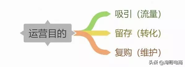 零投入淘宝新店怎么引流量和访客,如何提高淘宝店铺客流量