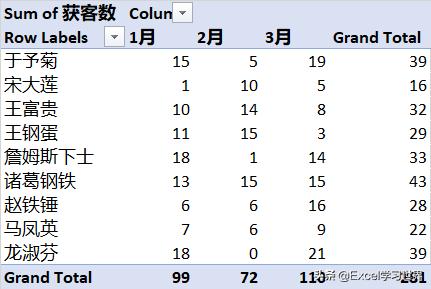 excel数据透视表如何改动数据,excel数据透视表刷新列宽保持不变