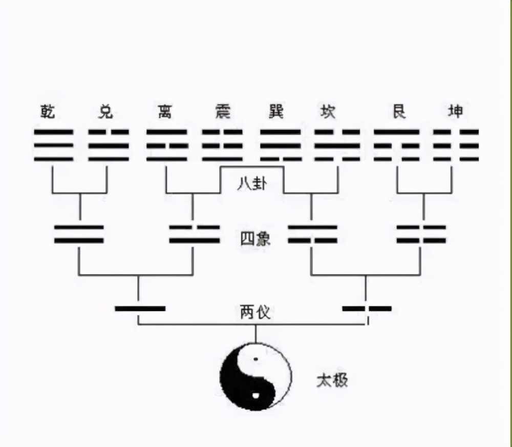 洛书就是九宫格吗,洛书为什么叫做书