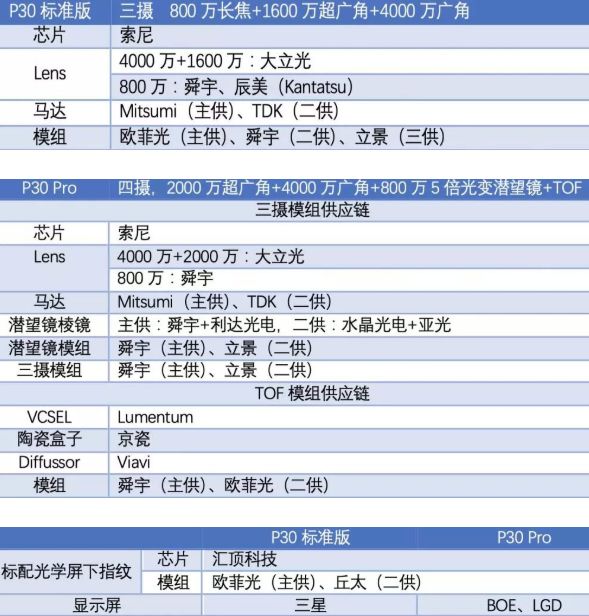 三星在韩国市场的占有率,三星在韩国经济占比
