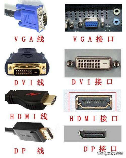 hdmivgadvidp有什么区别,简述vgadvihdmidp接口的区别