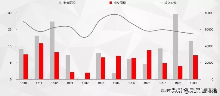 别人买房赚1000万你激动啥，我买公寓又关你啥事