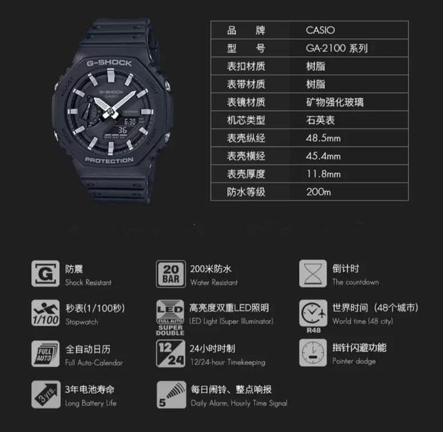 gshock大泥王质量怎么样,最值得买的g-shock大泥王