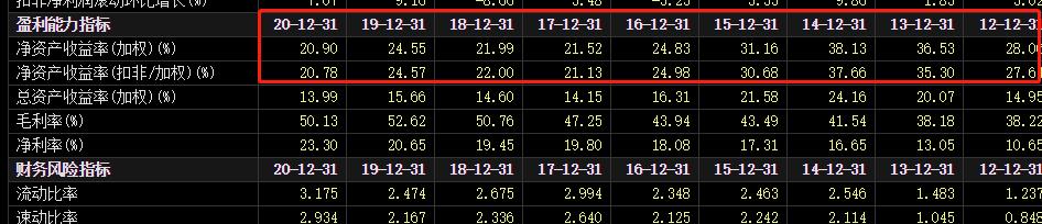 2022年承德露露盈利,承德露露盈利能力评价