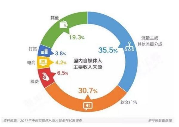 电脑兼职有什么正规的平台,手机做兼职有哪些正规的平台