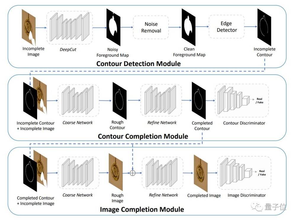 p图手被p掉了一点怎么补回来,p图能把照片脏东西去掉吗