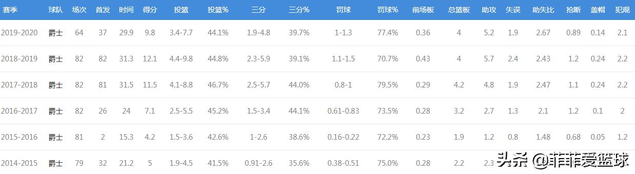深度:用实力证明其价值,英格尔斯的逆袭之路,充满爱和责任