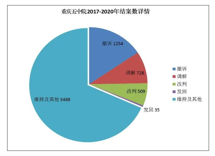劳动争议案件白皮书,2020劳动争议案件白皮书