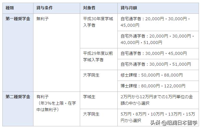 鏃ユ湰鐢垫皵閫氫俊澶у浣嶇疆,鏃ユ湰鐢垫皵閫氫俊澶у浠嬬粛
