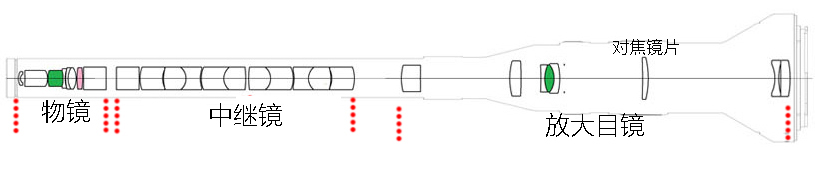 让这颗国产“内窥镜”告诉你，镜头设计能天马行空到什么地步