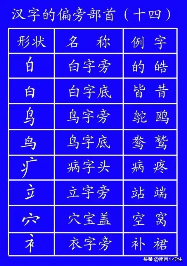 笔顺标准写法正式出台超全面,正式出台的笔顺标准写法超全面