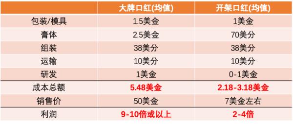 为什么说女生的钱好挣,为什么女生容易交智商税