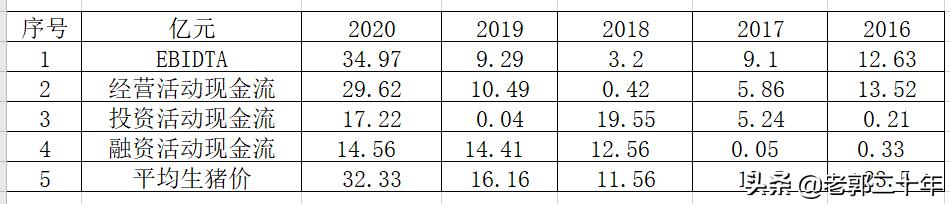 中粮家佳康2022年业绩视频,中粮家佳康逆势扩张