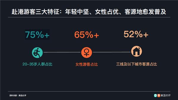 2019年内地游客赴港游人数,赴港游客数量