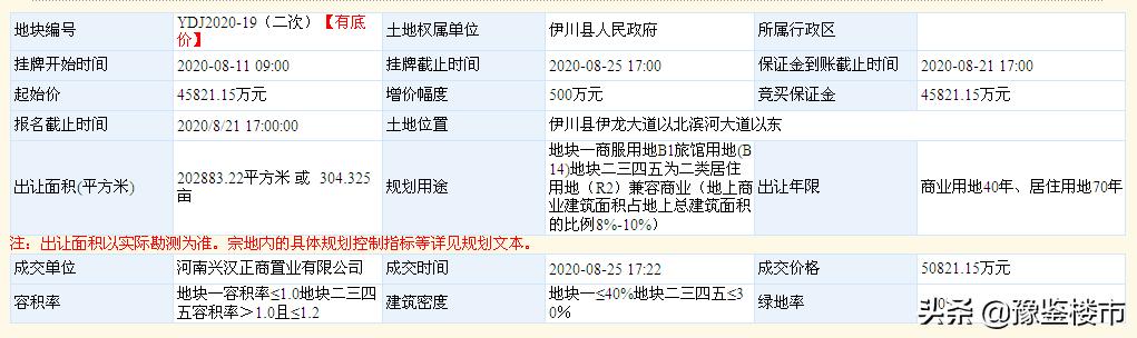 正商洛阳拿第二块地,正商洛阳拿地