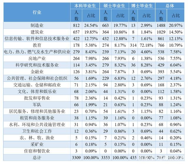 重庆大学在985中属于什么水平,重庆大学在985中是什么档次