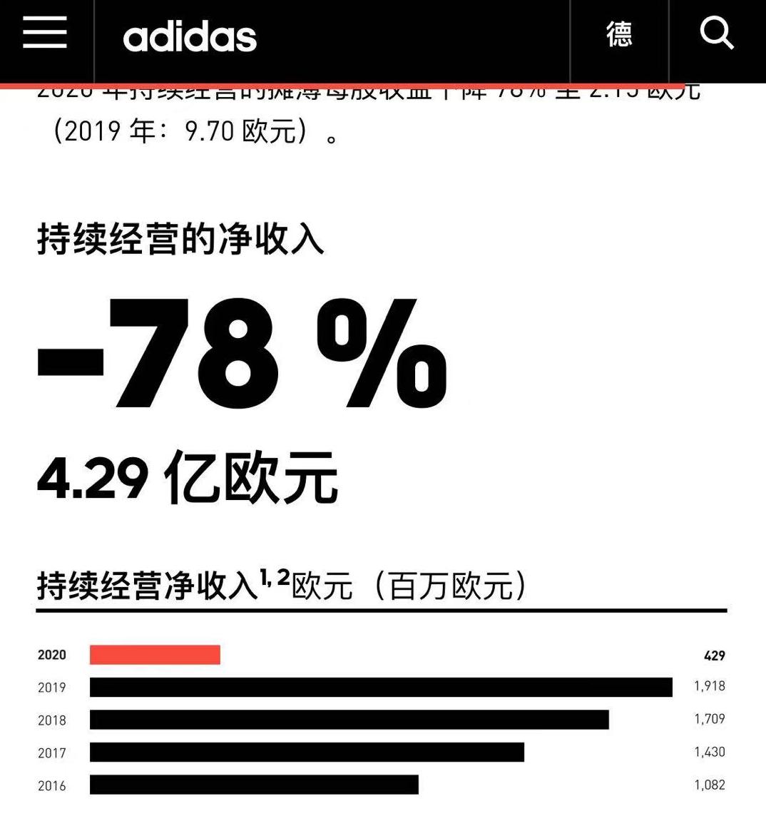 阿迪靠什么挣钱,阿迪达斯亏损20亿是真的吗