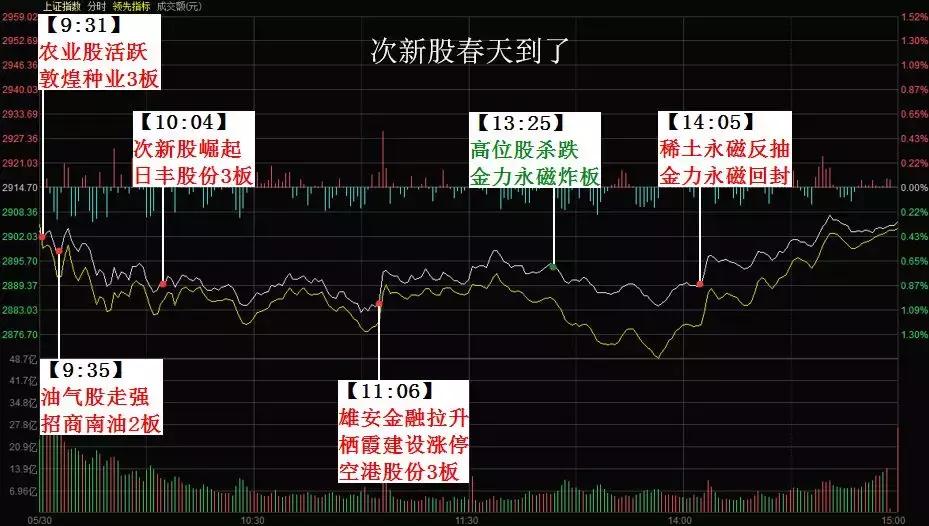 强势低吸标的金力永磁,金力永磁暗盘走势