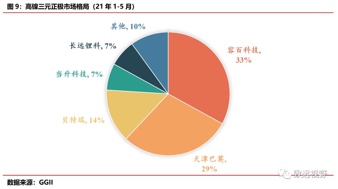 贝特瑞负极材料,贝特瑞负极材料排名