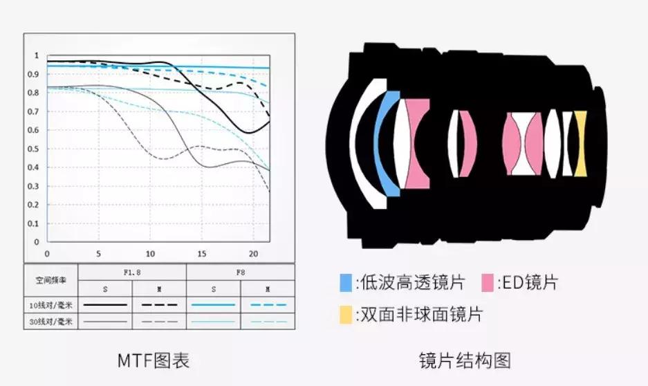 不到3000手机性价比高,3000以下超广角镜头推荐