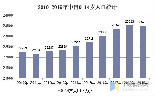 童装行业未来5年前景,童装行业的市场趋势