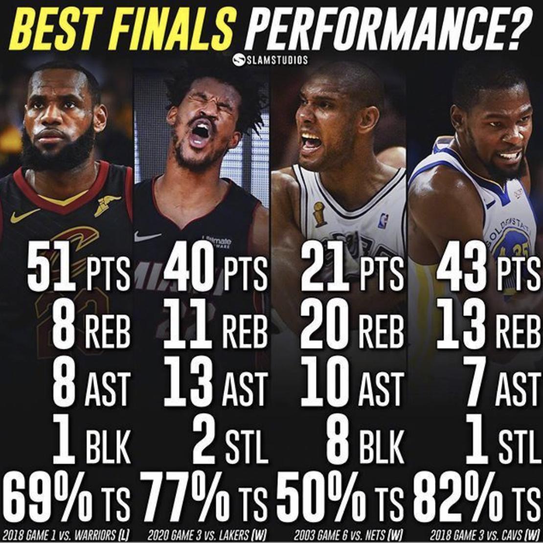 美媒发布总决赛单场最好表现，巴特勒三双仅列次席，榜首毫无争议